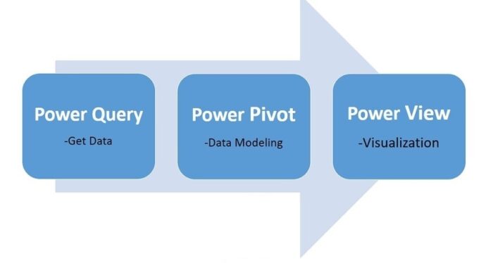 اجزای افزار Power BI