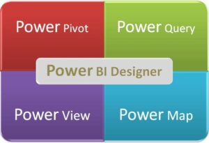 اجزای نرم افزار Power BI