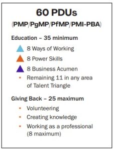 دسته بندی PDUهای لازم برای تمدید مدرک PMP