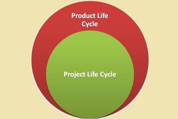 چرخه حیات محصول و چرخه حیات پروژه