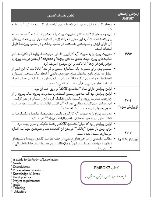 تکامل استاندارد PMBOK