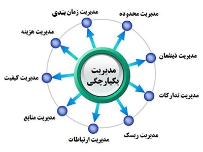 حوزه دانشی مدیریت پروژه