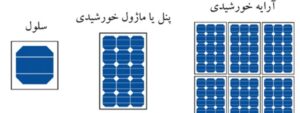 پنل خورشیدی