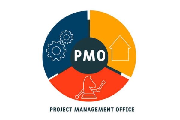 PMO