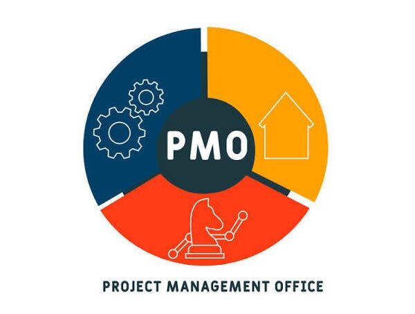 PMO