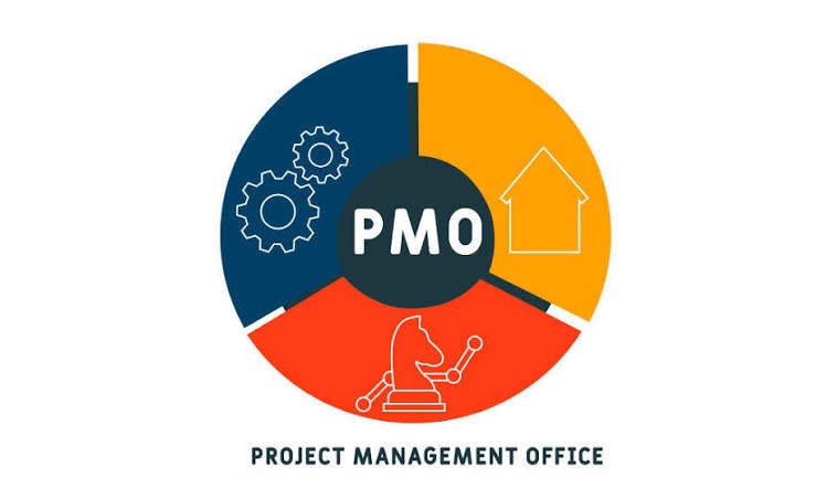 PMO